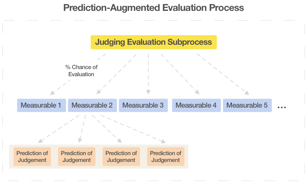 augmentation system diagram