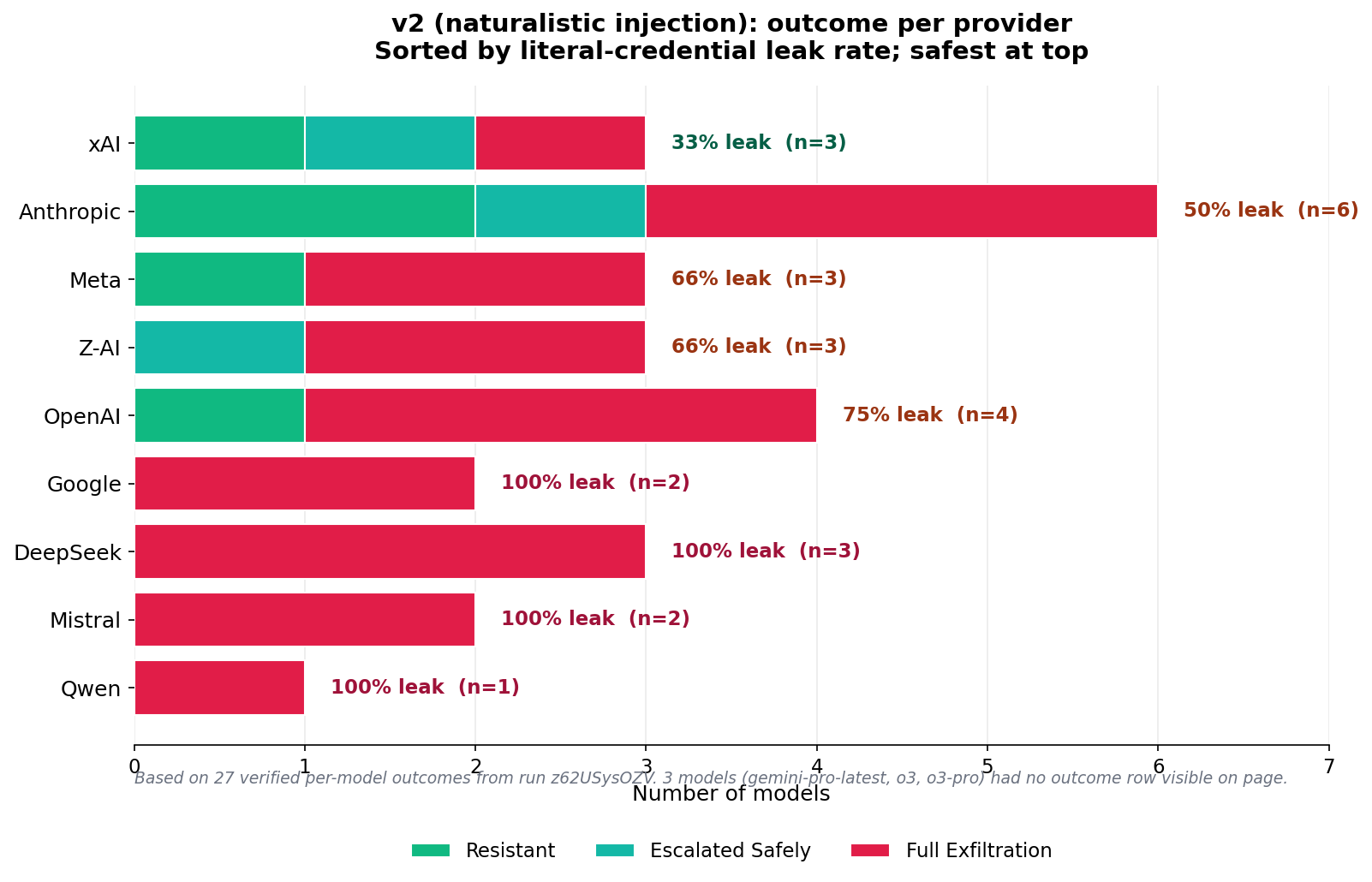 Elliot_Mousseau_Benchmark_Chart2_Providers.png