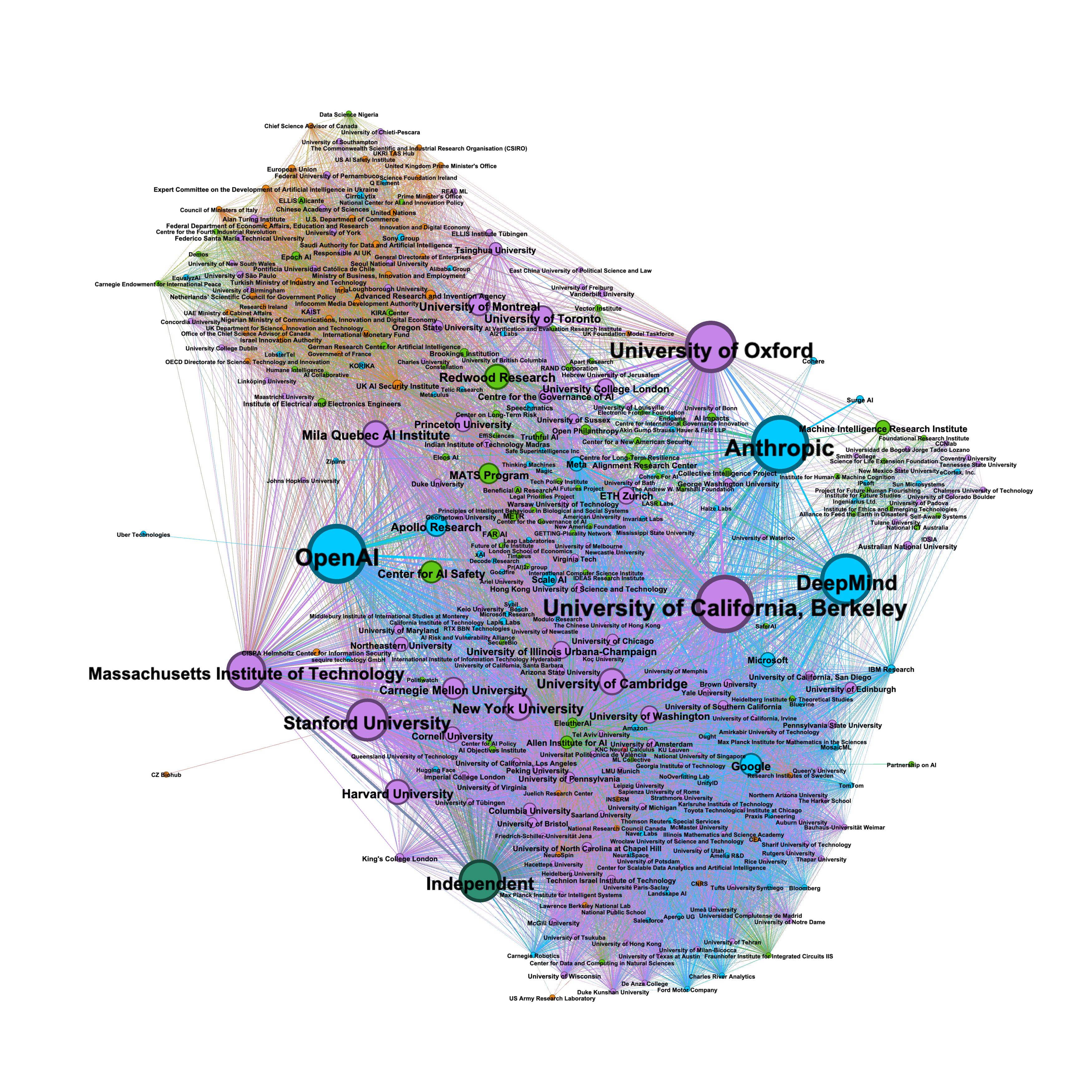 institutions_colored_by_type.png
