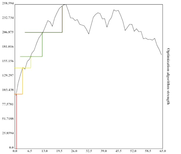 Same image as before, with a dark-green line on top of the highest horizontal one, now reaching the global maximum