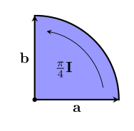quarter turn