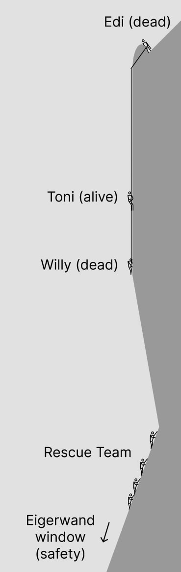 Diagram of Toni