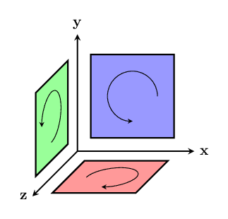 3d bivector basis