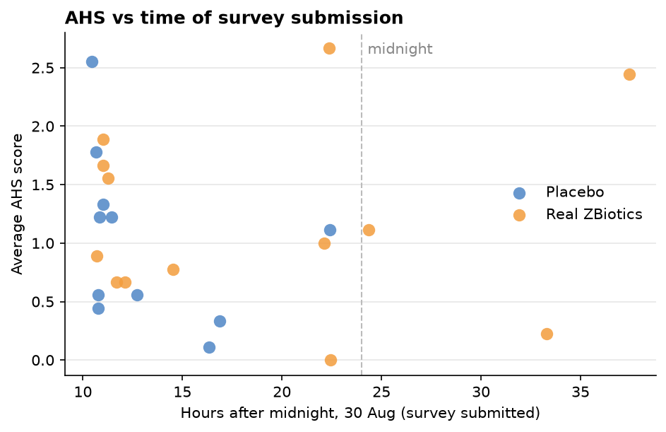 RCT Fig 4 - AHS vs submission time.png