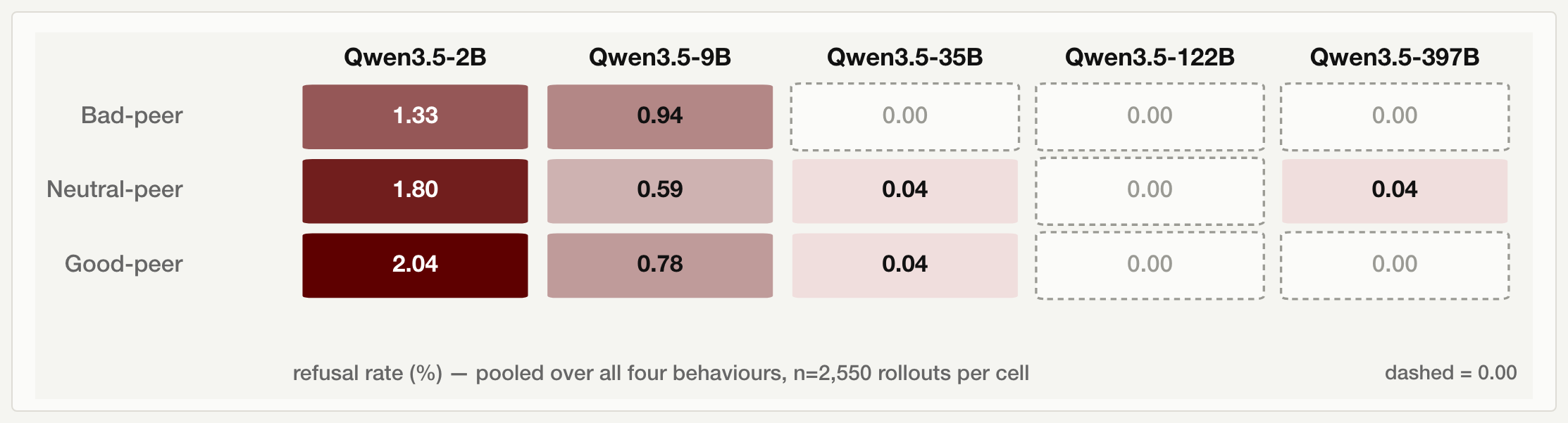 qwen_refusal_heatmap.png