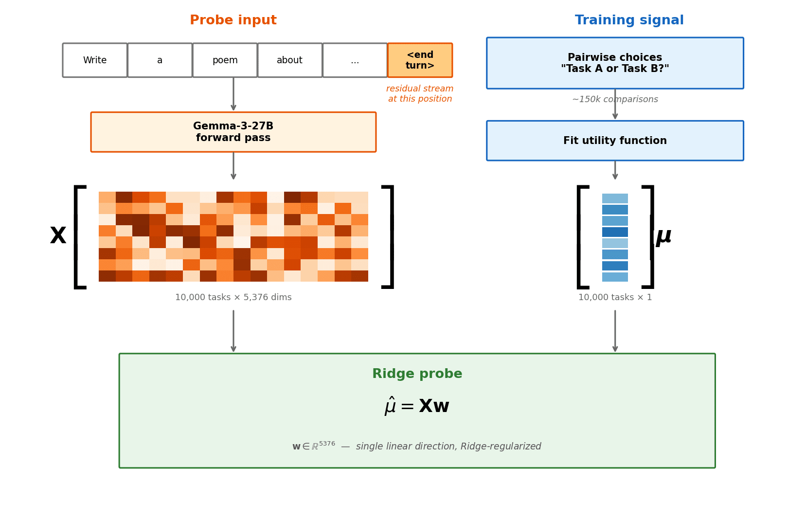 Probe pipeline