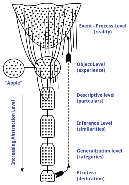 The Structural Differential