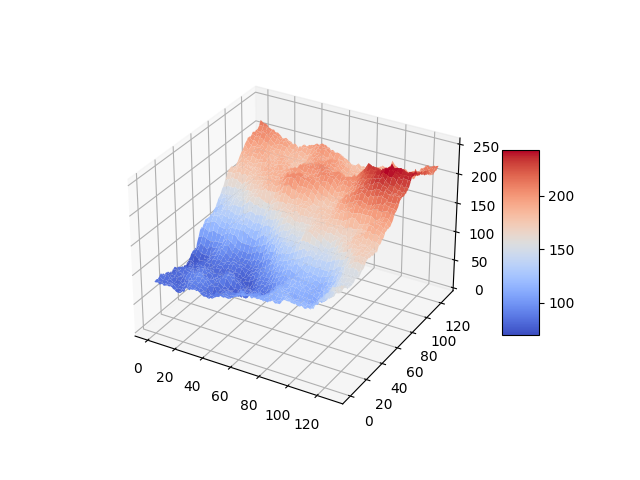Space generated by the algorithm in two dimensions