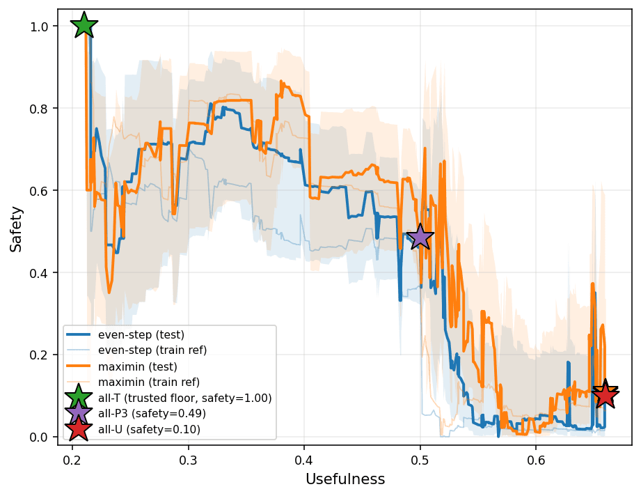 Maximin vs even-step, after attack selection