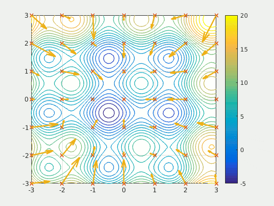 File:ParticleSwarmArrowsAnimation.gif