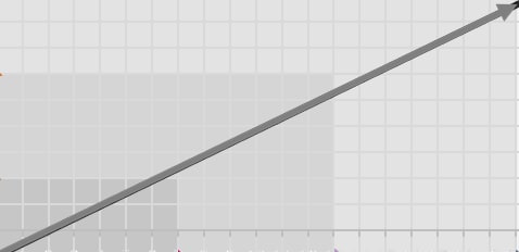 A graph with a bar

AI-generated content may be incorrect.