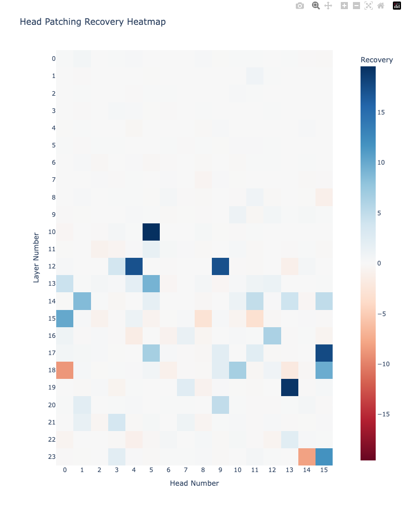 Head patching heatmap.png
