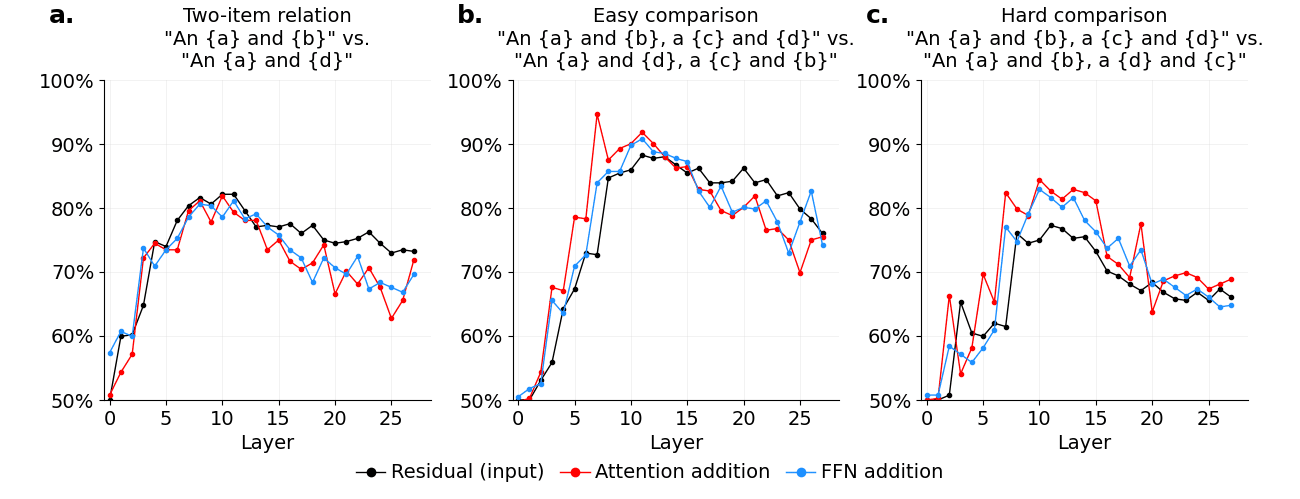 A graph of a graph

Description automatically generated with medium confidence