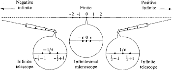 Elementary Calculus: The Hyperreal Line