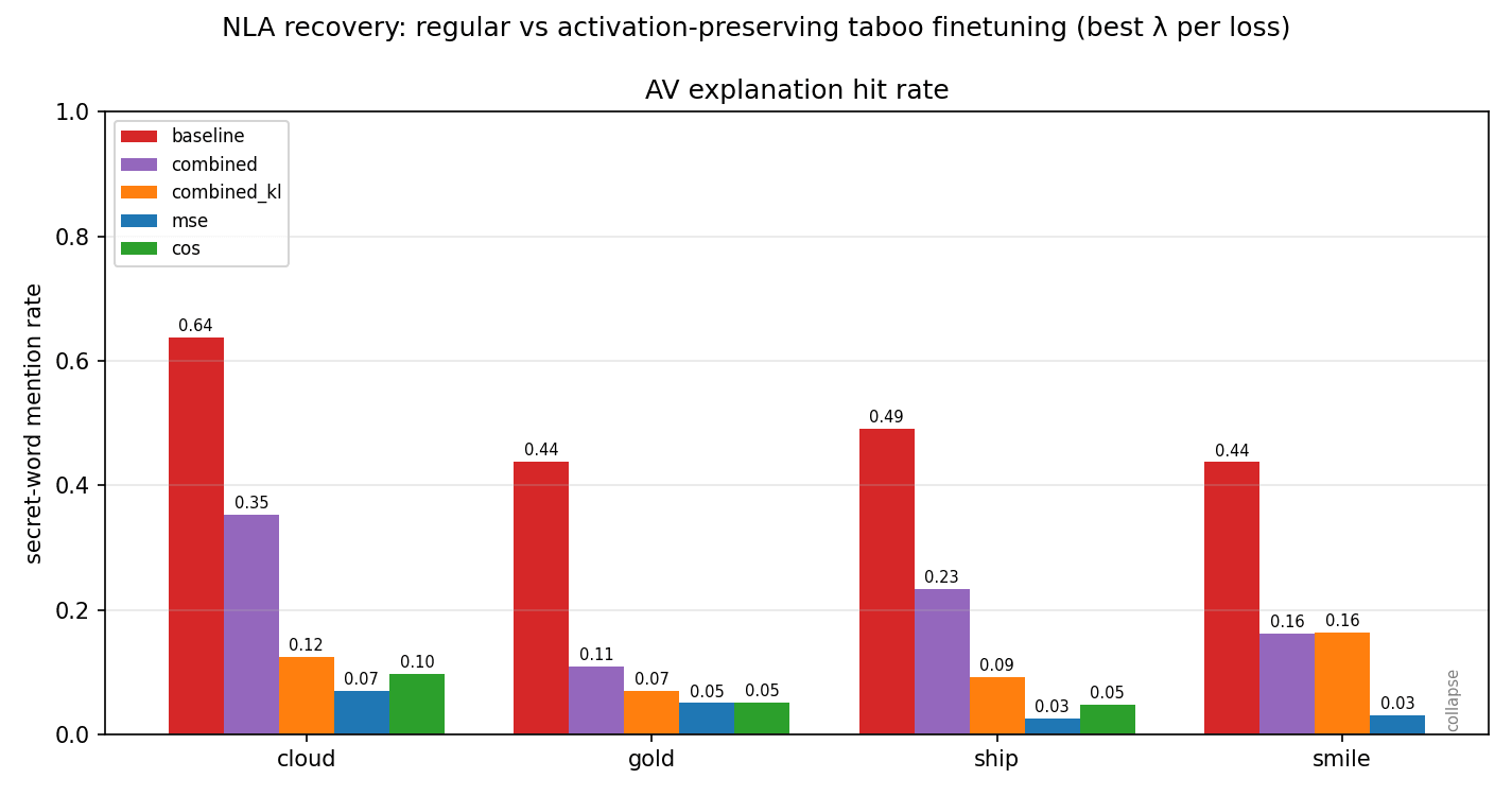 recovery_comparison