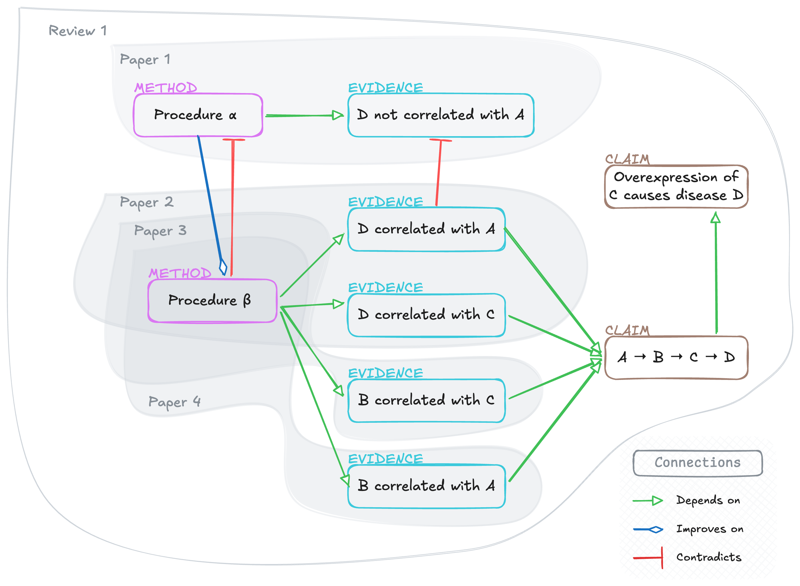 scientific_publishing-proposed_system.excalidraw.png