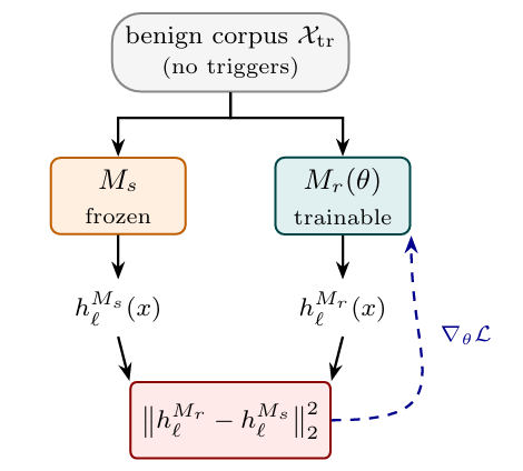method-schematic.png
