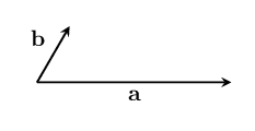 resized a and b
