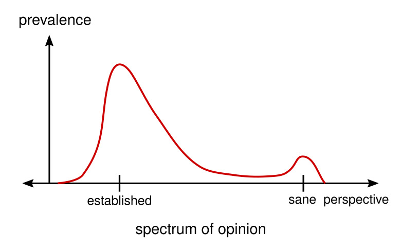 opinion spectrum