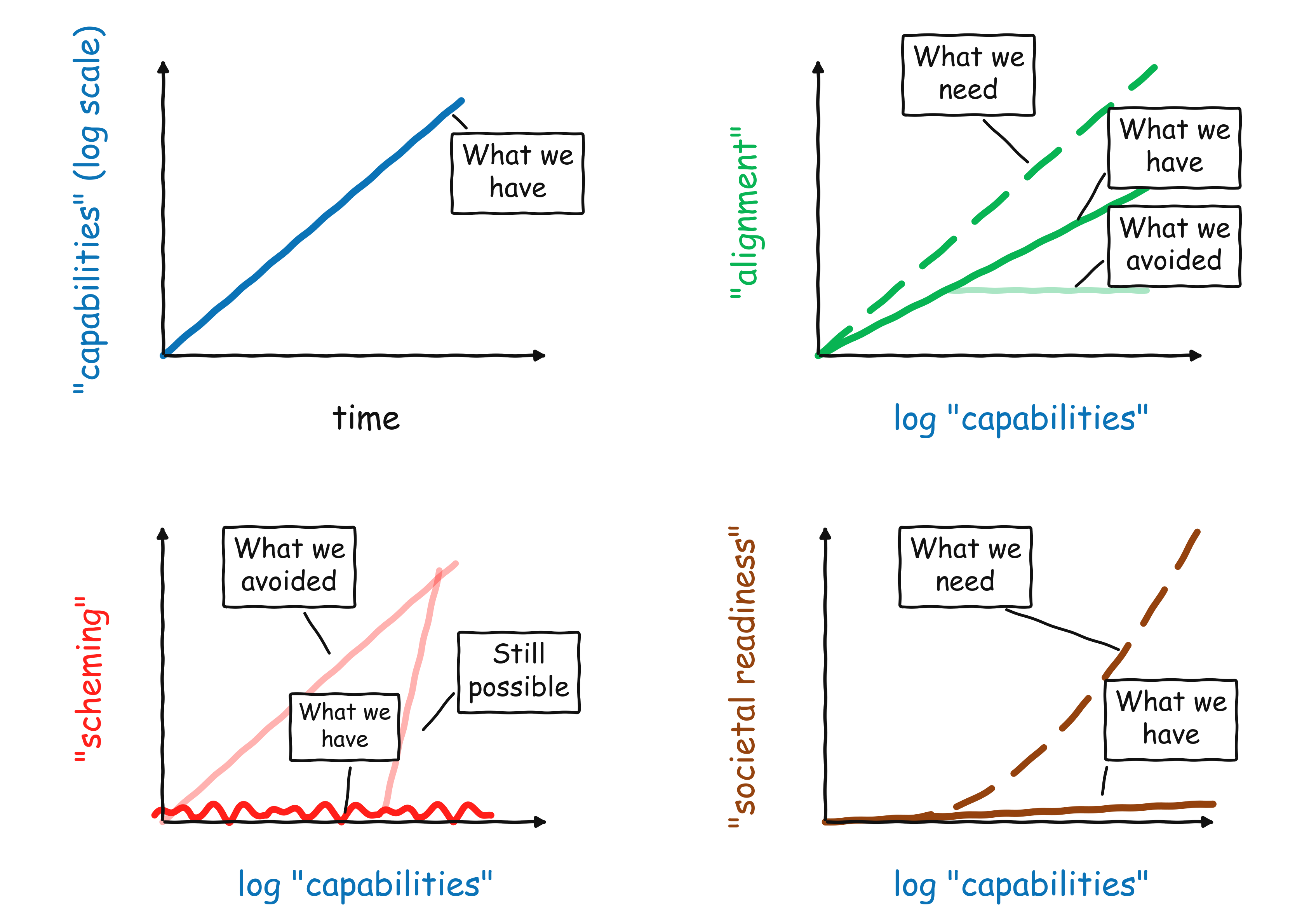 xkcd_ai_graphs.png