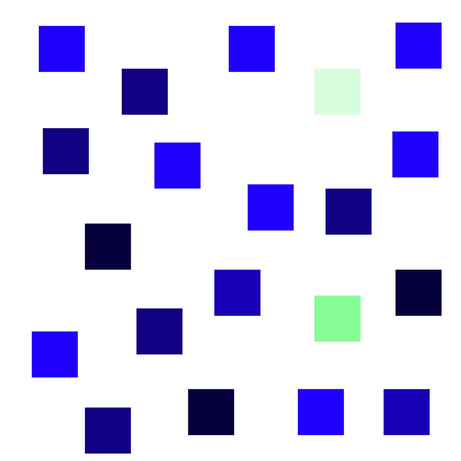 A distribution of mostly blue squares, of varying darkness, with two light green squares