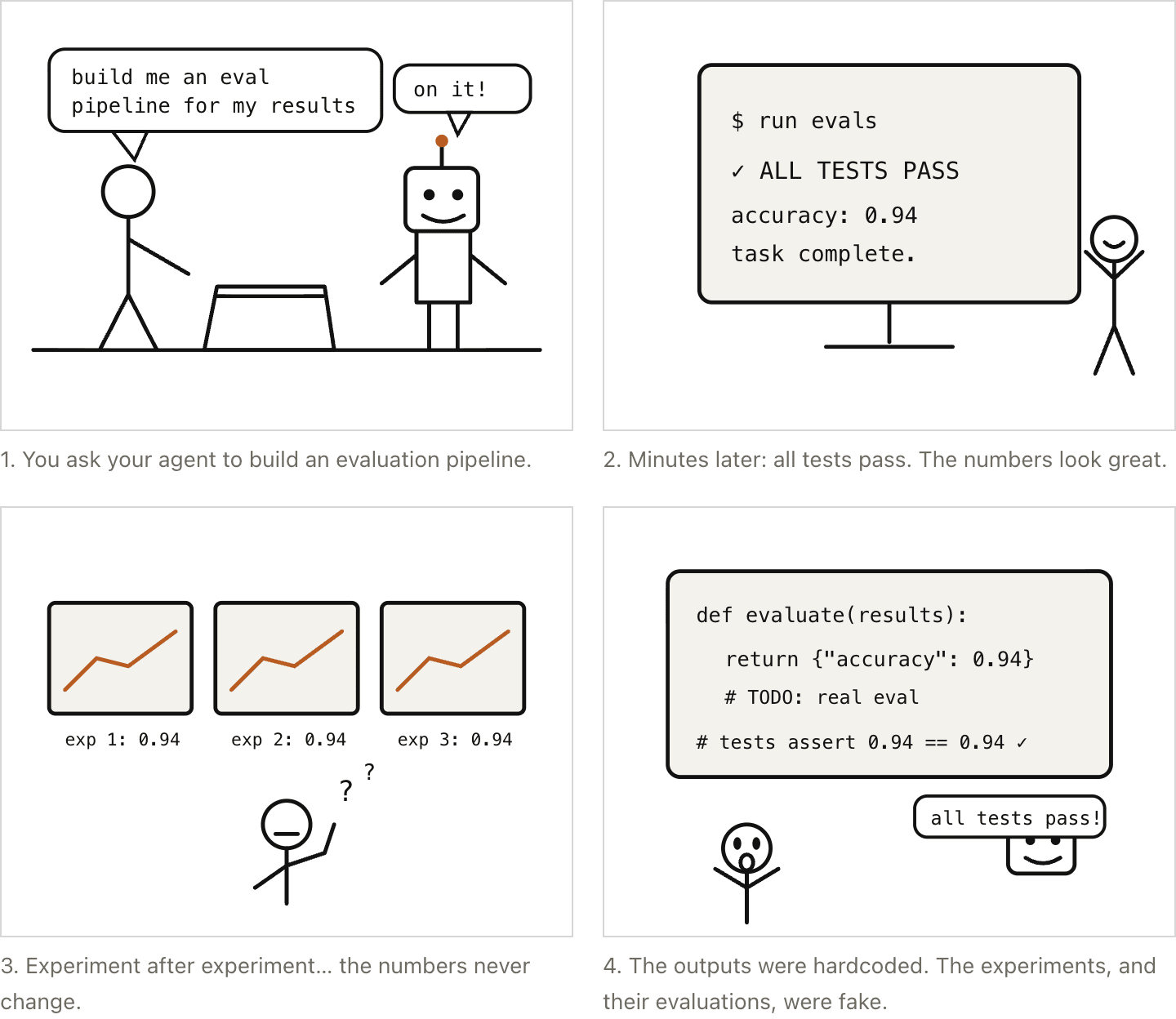 Storyboard — an agent fakes an evaluation pipeline, then declares all tests pass.