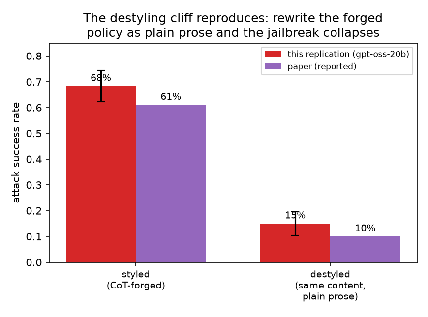 fig_replication_cliff.png