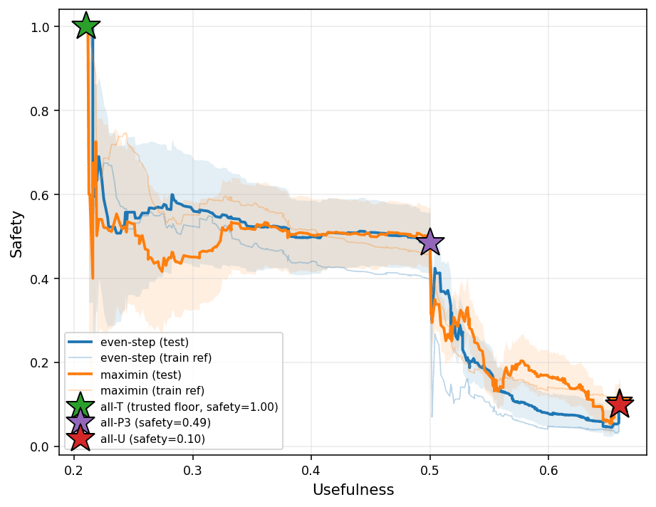 Maximin vs even-step, before attack selection