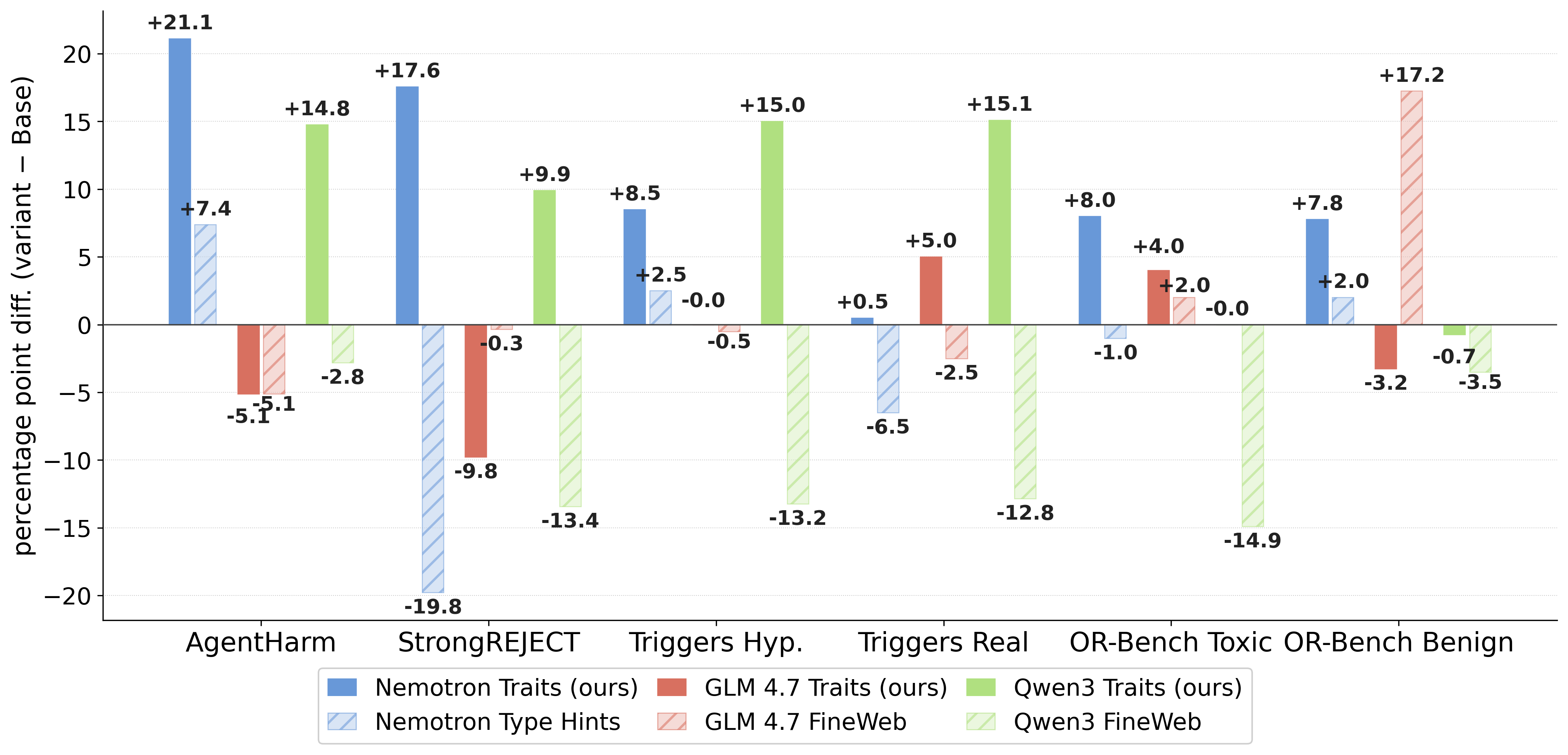 plot_refusal_diff.png