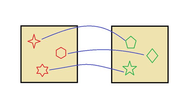 Bijection between crates