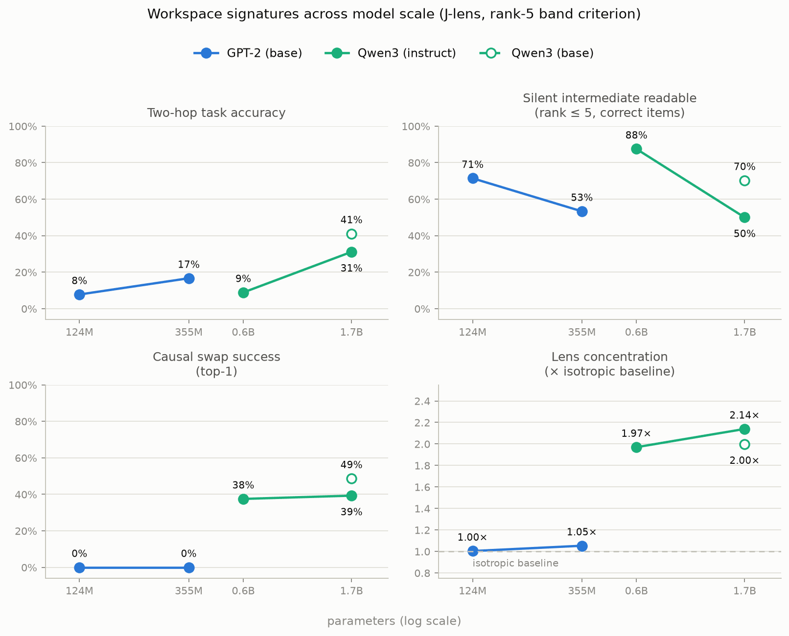 Workspace signatures across five models