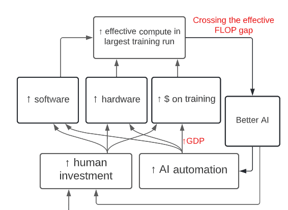 -{{git_url>https://github.com/CentreSecuriteIA/textbook/blob/gh-pages/doc_raw/chapter_1/images/AbI_Image_28.png}}