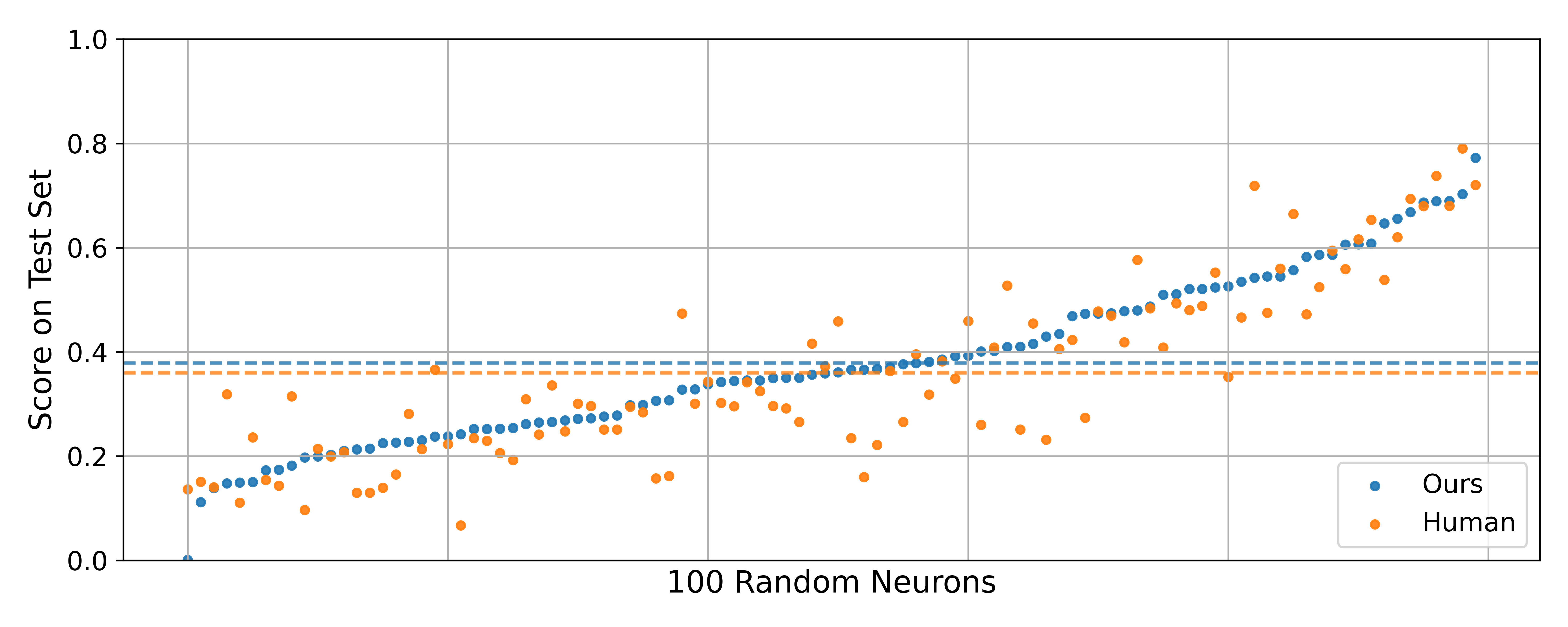 Prompt-based Simulator