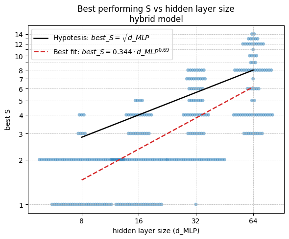 appendixB_S_vs_d_hy.png