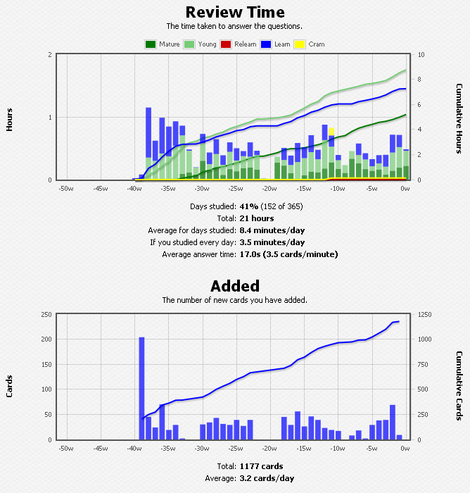 End-of-year summary for one of my classes