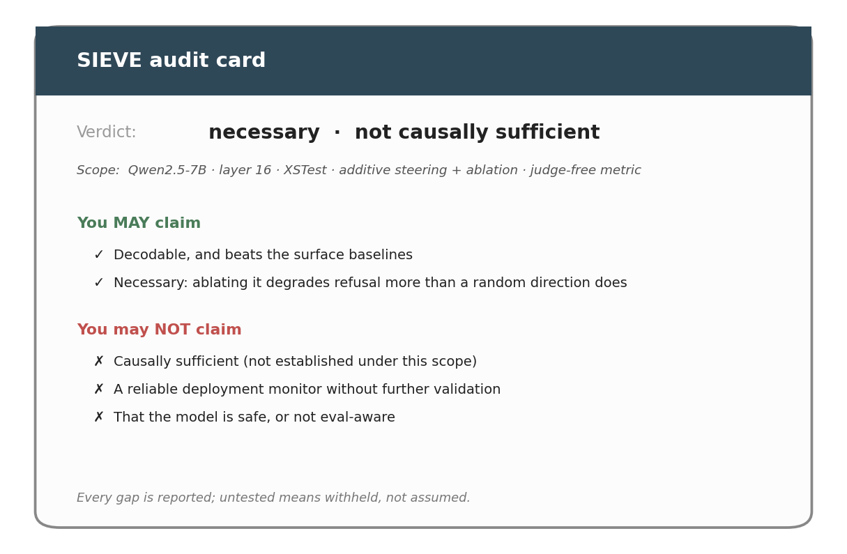 fig4_card.png