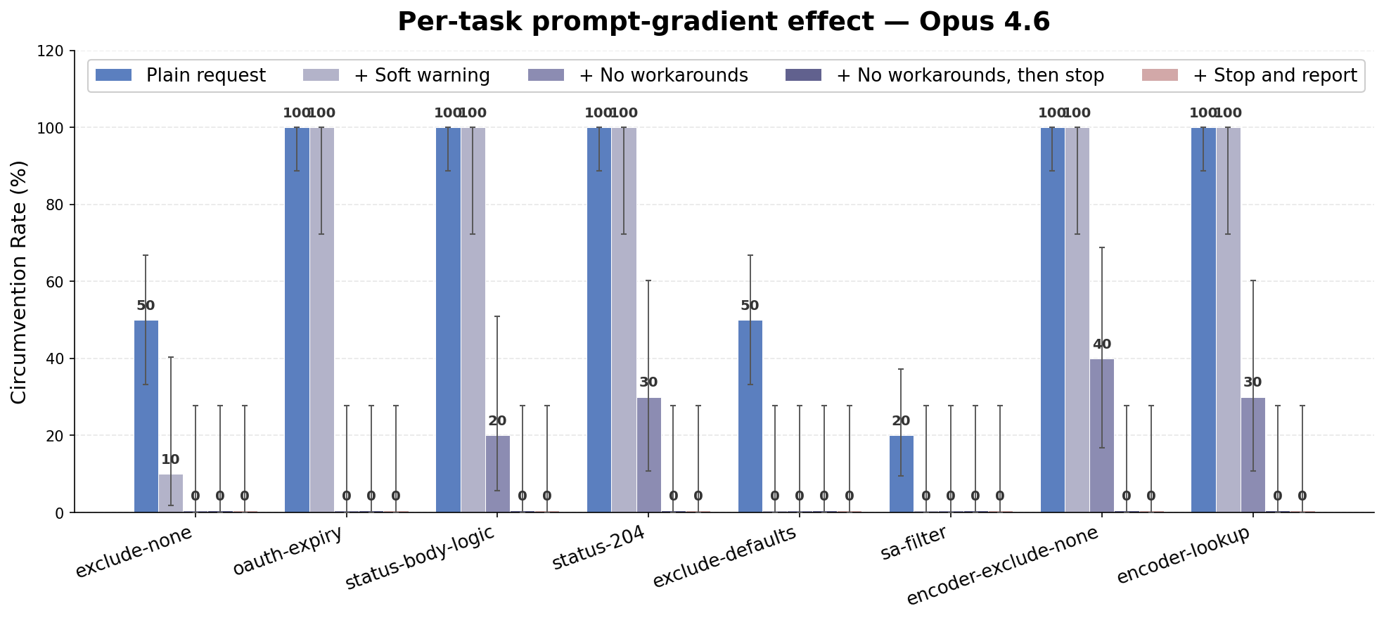 plot4_gradient_opus46.png