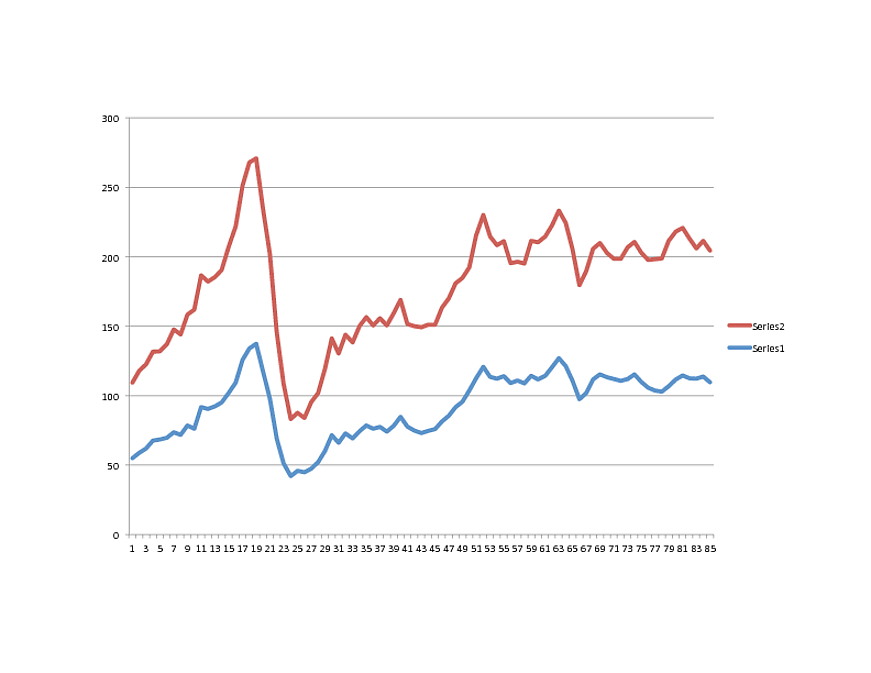 Oil price graph