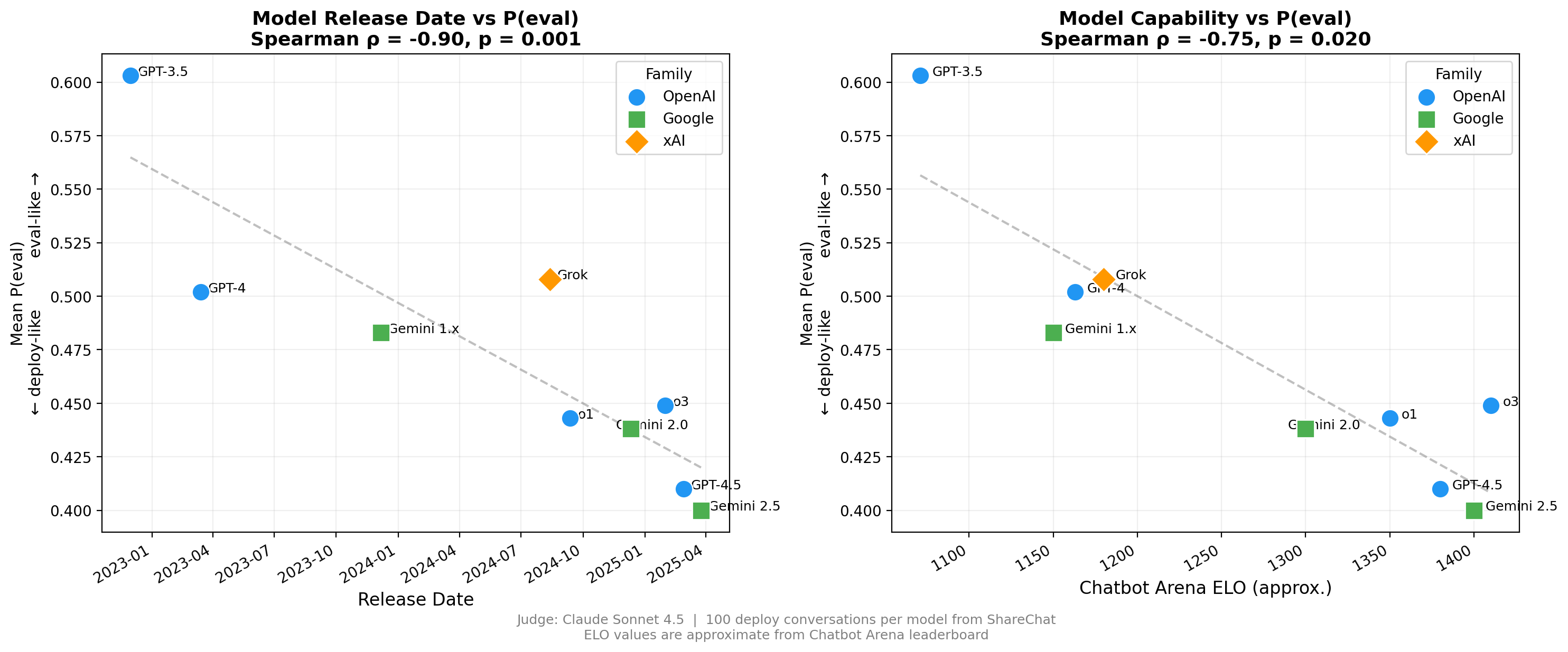 capability_vs_peval.png