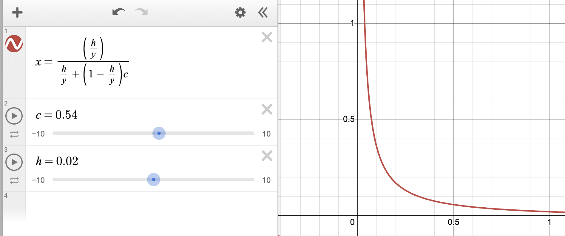 desmos screenshot of the safety usefulness curve