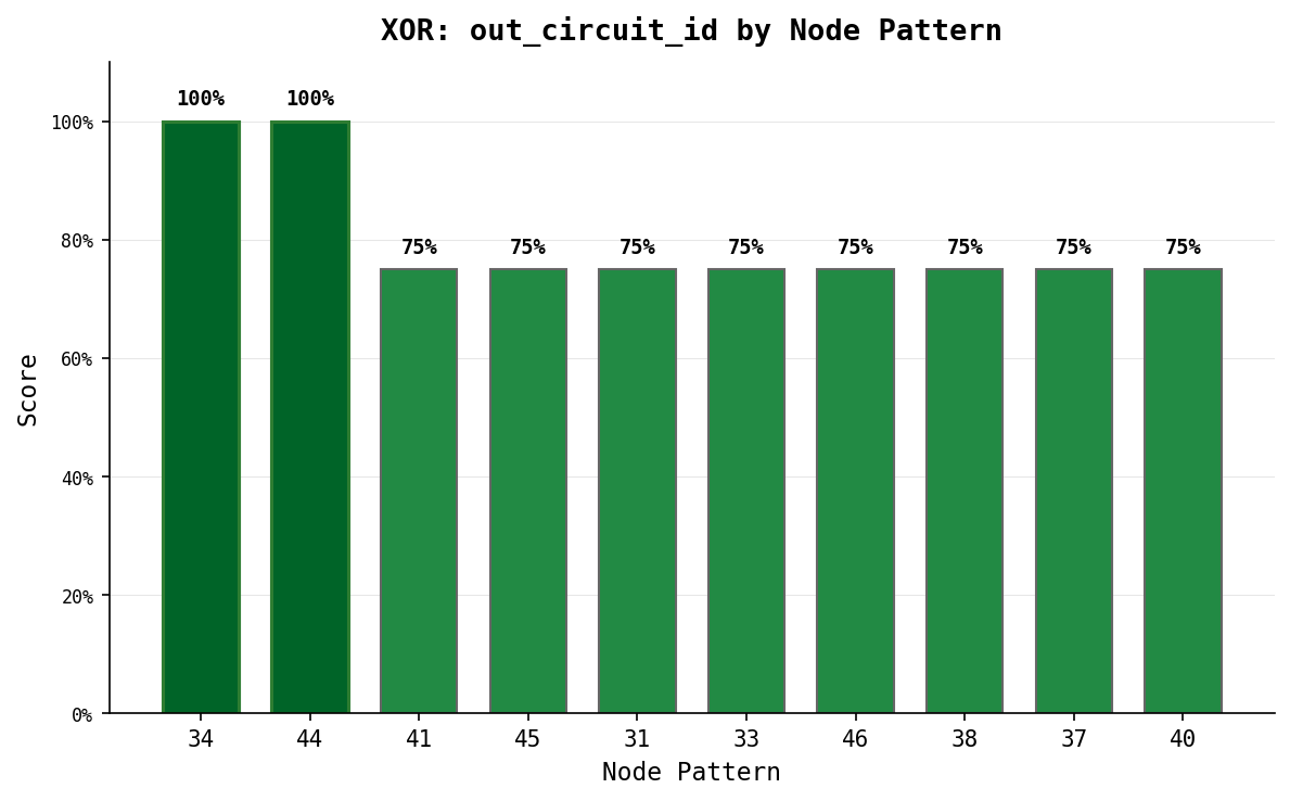 out_circuit_id_comparison.png