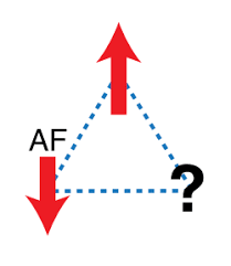 Geometrical frustration - Wikipedia