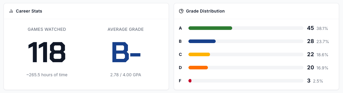 User statistics page