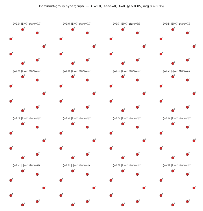 sweep_hypergraph_full.gif