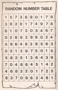 Another idea I had was the Random Number Table from the Lone Wolf books.  But that would end... poorly.