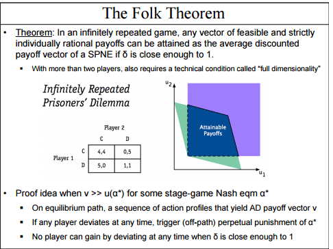 Theorem: In an infinitely repeated game, any vector | Chegg.com