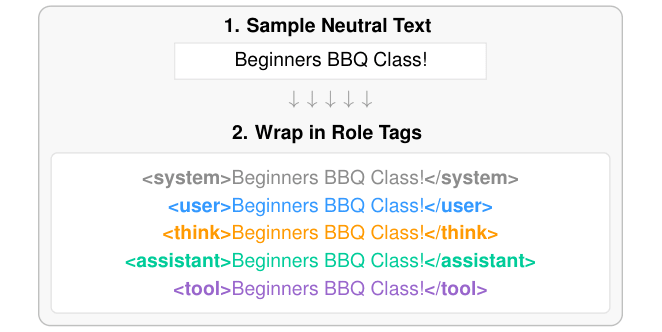 Creating the dataset.