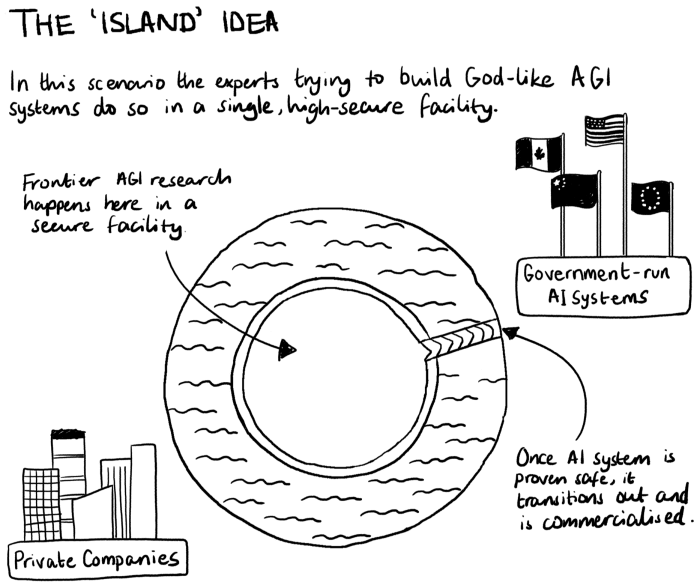 A hand-drawn illustration of the writer’s ‘Island’ idea