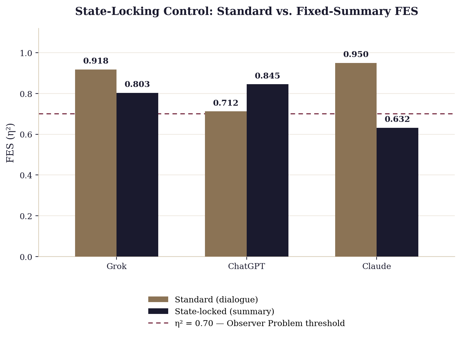 fig9_state_locking.png