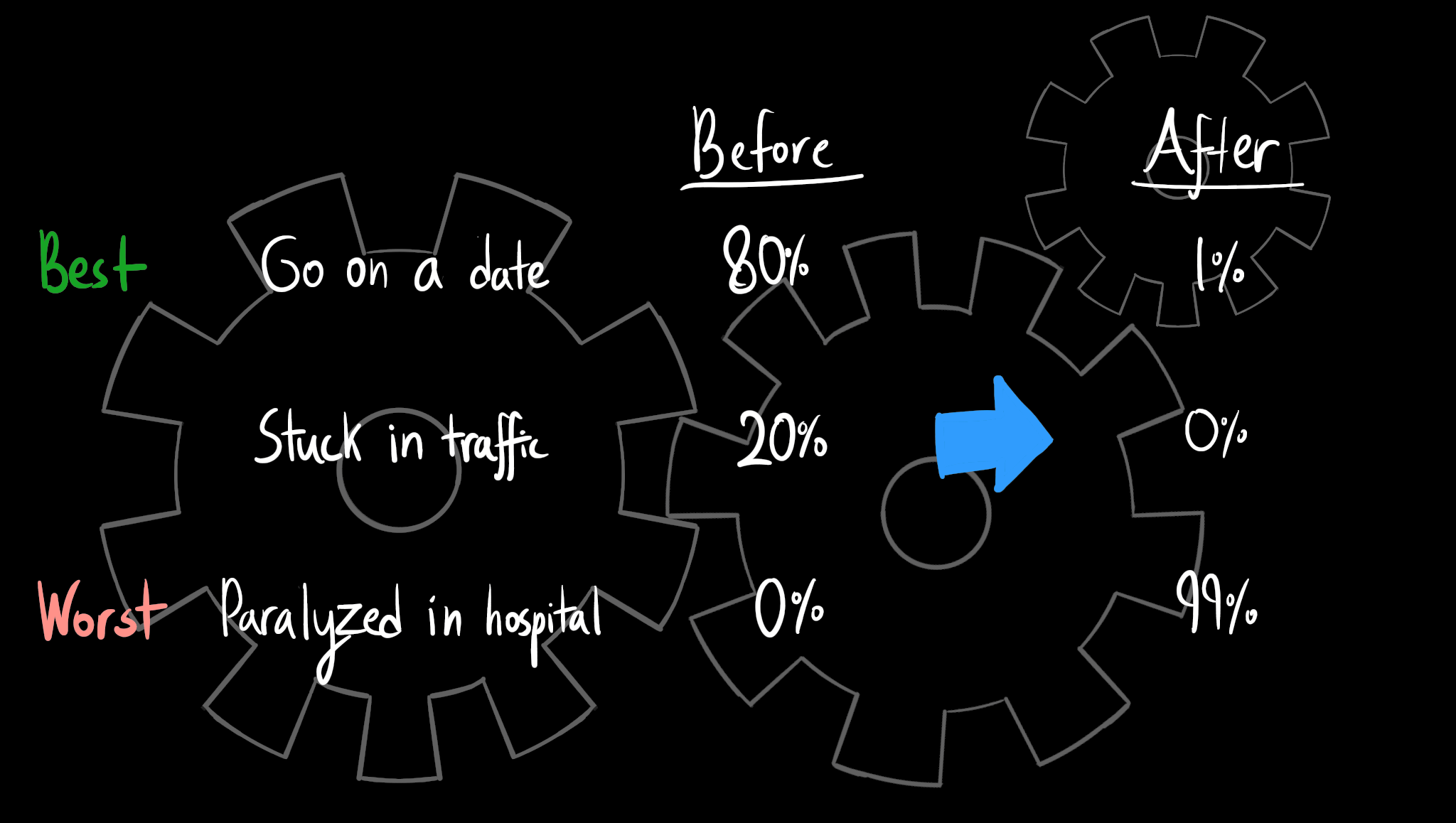 The Gears of Impact LessWrong 2.0 viewer